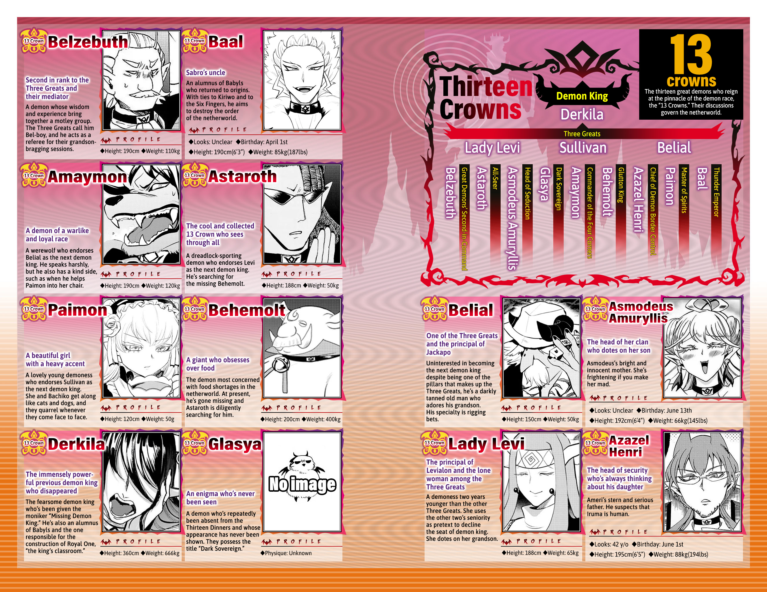 Welcome to Demon School! Iruma-kun, Chapter 276.6 image 22